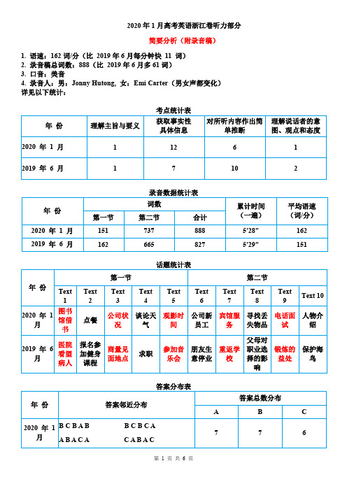 2020年1月浙江高考英语听力试题简要分析及试题