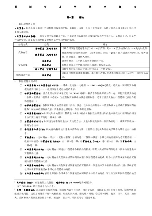 国际贸易学期末复习很全很强大,期末考试必备