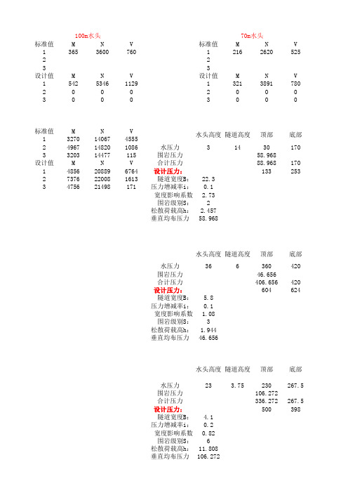 公路隧道隧道荷载计算