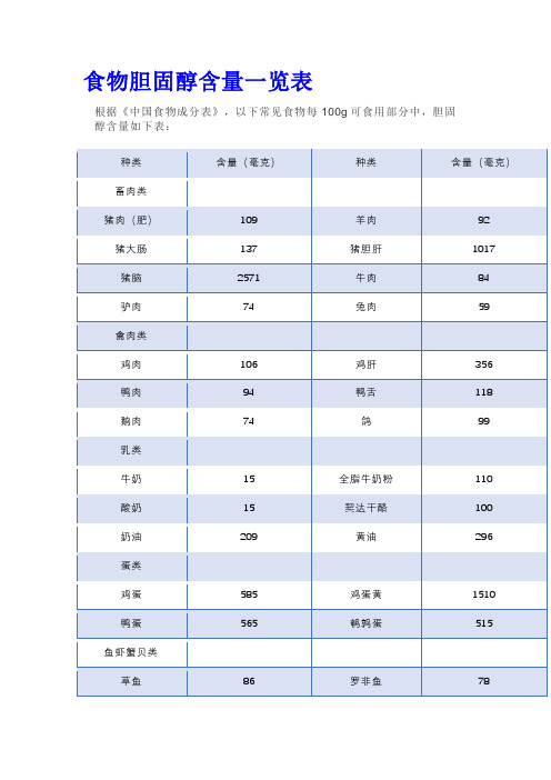 食物胆固醇含量一览表