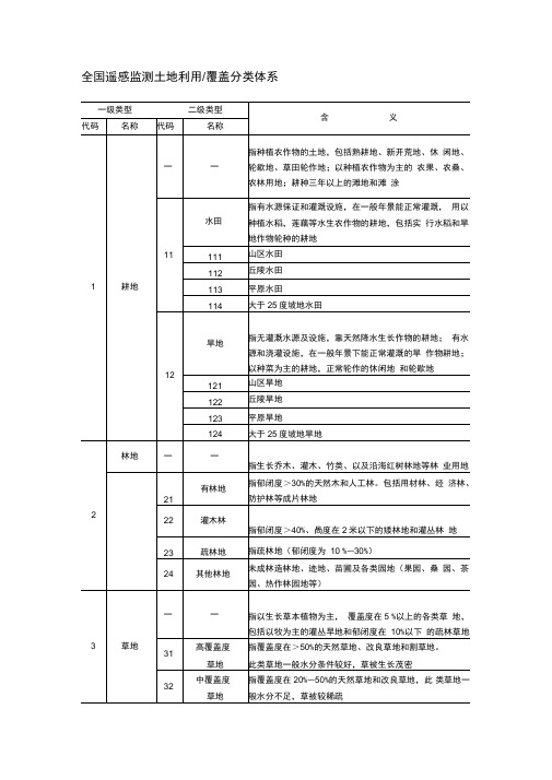 全国遥感监测土地利用覆盖分类体系