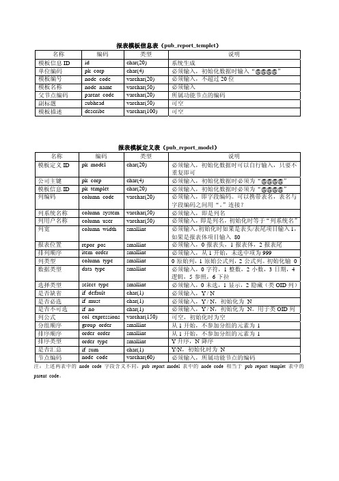 NC报表模板数据库表说明