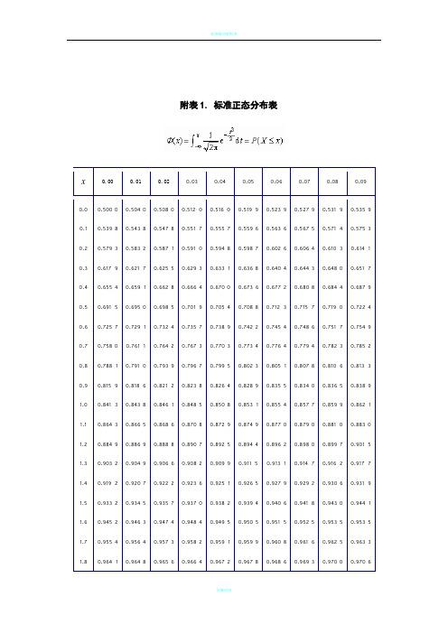 标准正态分布查询表