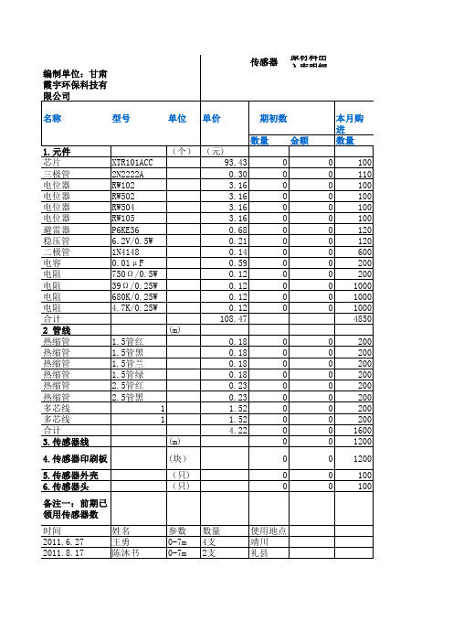 原材料出入库明细表9