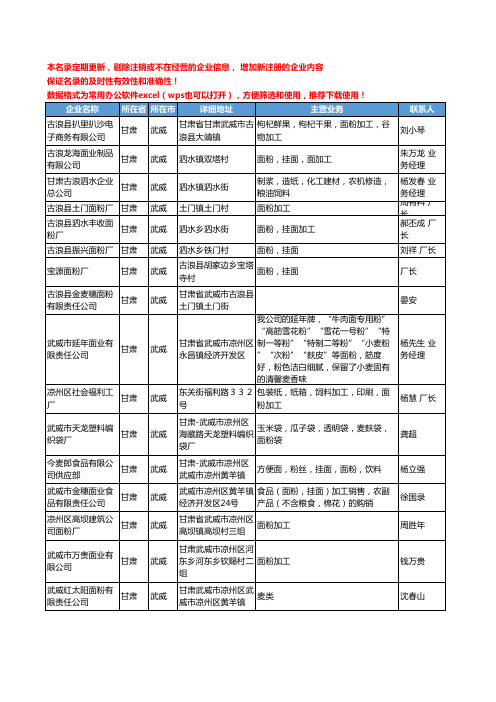 2020新版甘肃省武威面粉工商企业公司名录名单黄页大全31家