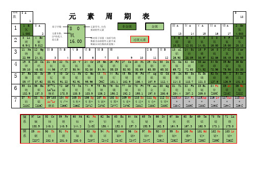 (完整版)元素周期表(word全面版)