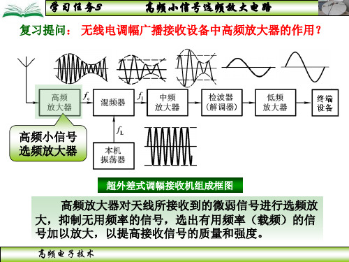 《高频电子技术》3 高频小信号选频放大器