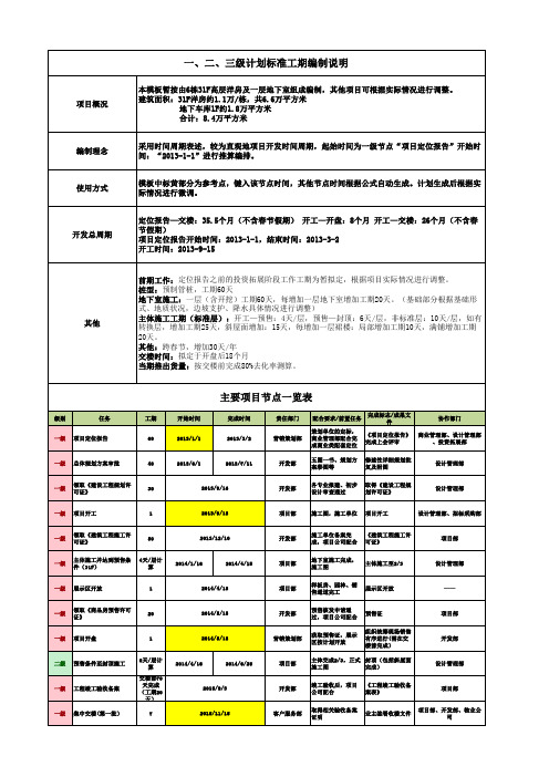 经典开发项目一、二、三级计划模板