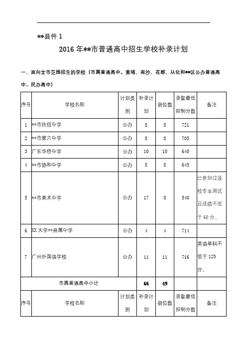 2016年市普通高中招生学校补录计划【模板】