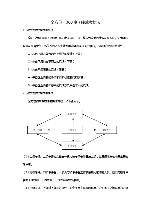 全方位(360度)绩效考核法