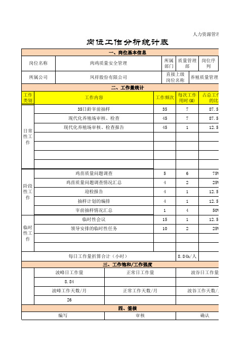 工作量分析空白表格