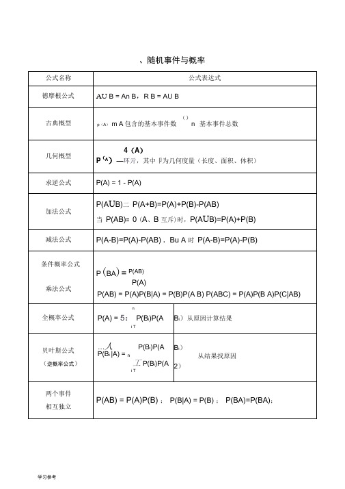 概率论与数理统计_重要公式