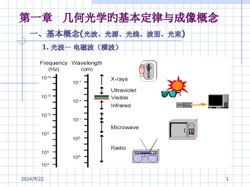 几何光学的基本定律