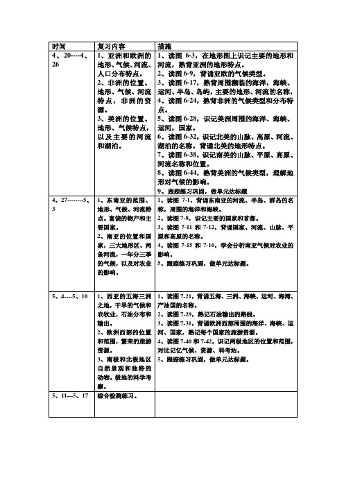 初一地理期中复习计划