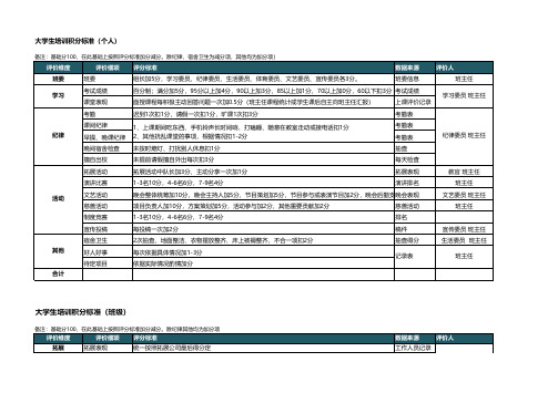 大学生培训积分标准班级及个人