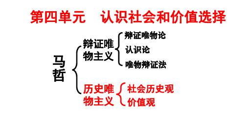 高中政治人教版必修四生活与哲学11.1  社会发展的规律 课件