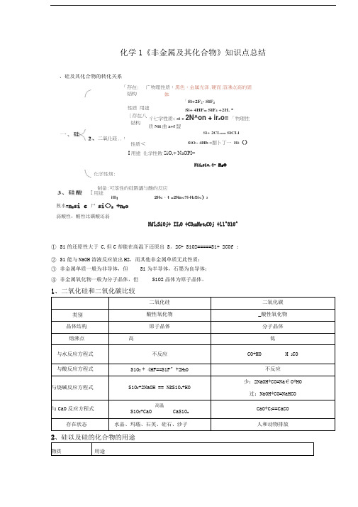 非金属及其化合物知识点总结