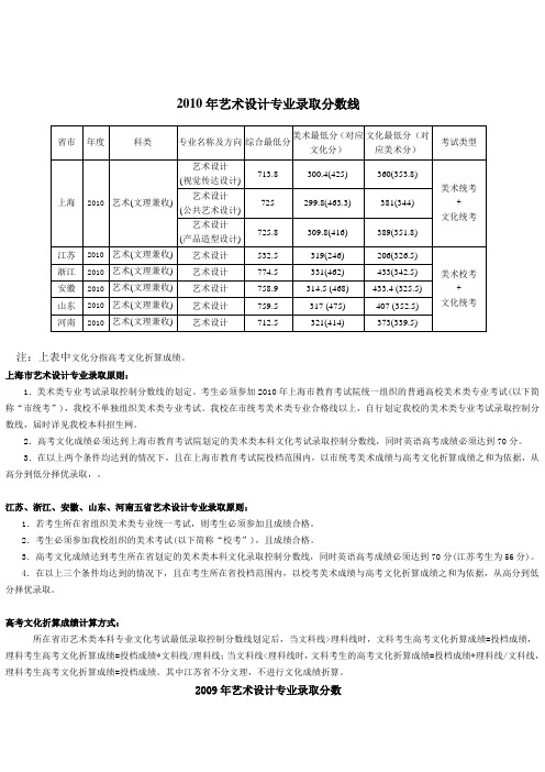 华东理工大学往年艺术设计专业录取分数线