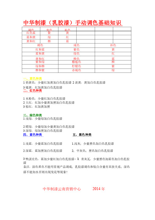 2014年乳胶漆调色基础知识