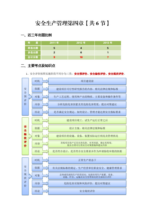 管理 第四章 安全评价