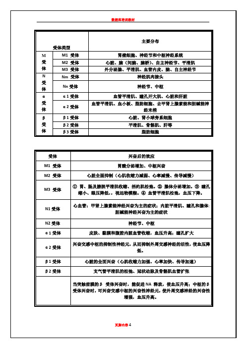 M、N、α、β受体图表详解及用药