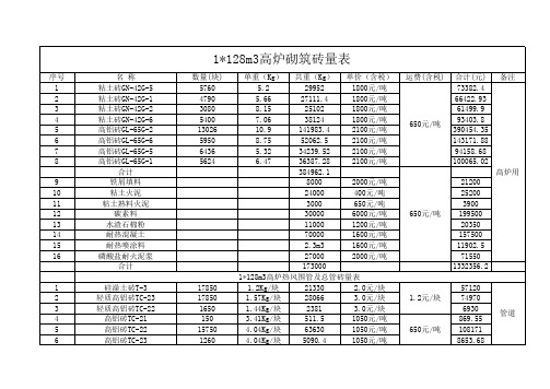 高炉、热风炉及管道耐火材料报价单2