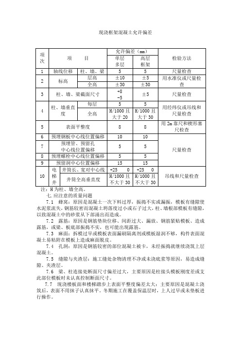 现浇框架混凝土允许偏差