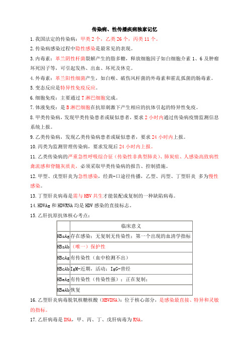 10.传染病性传播疾病独家记忆