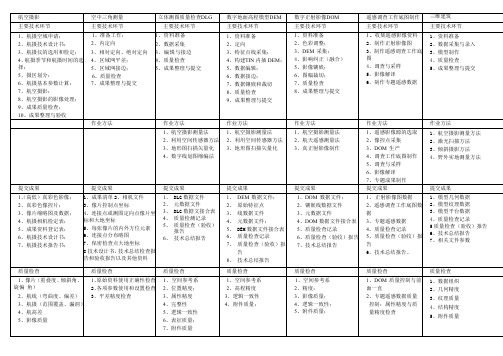 航空摄影表格