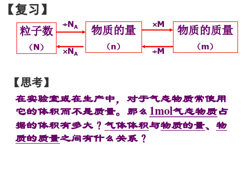 人教版化学必修一1.2 化学计量在实验中的应用(三)气体摩尔体积——1mol体积的气体 教学课件