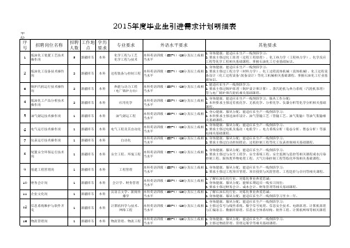 塔河炼化公司2015年及2016年度毕业生引进需求计划明细 …