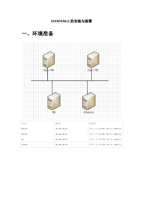 vcenter6.0的安装与部署