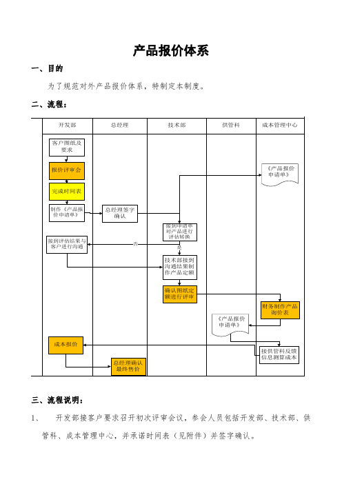 产品报价体系