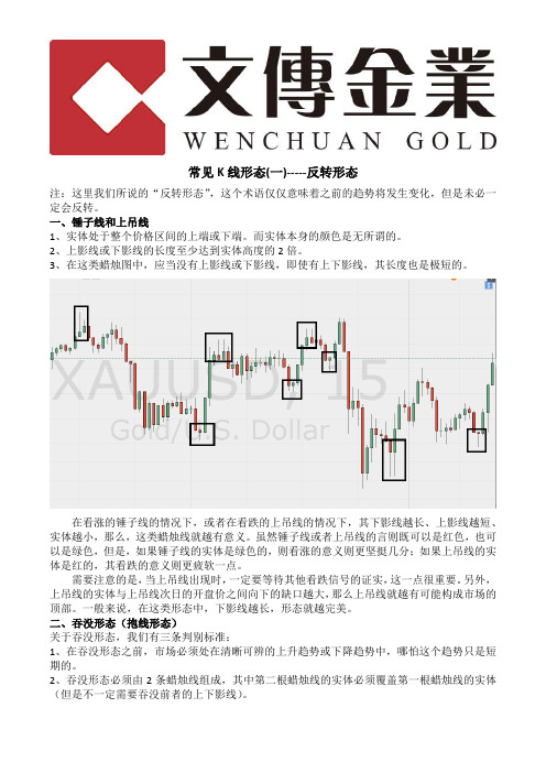 文传金业：常见K线形态(一)反转形态