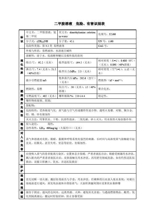 二甲胺溶液  危险、有害识别表