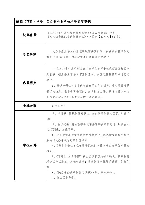 省级民政机关民办非企业单位名称变更登记办理流程