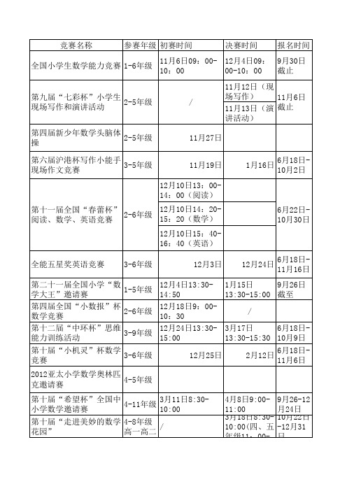 小学数学竞赛时间