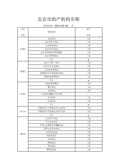 北京市助产机构名称-推荐下载