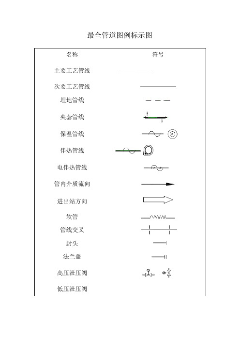 最全管道PID图例说明