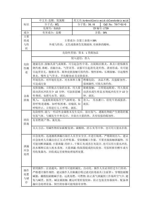 盐酸危险特性识别表