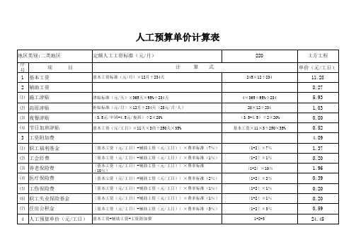 人工费预算(以工代赈)