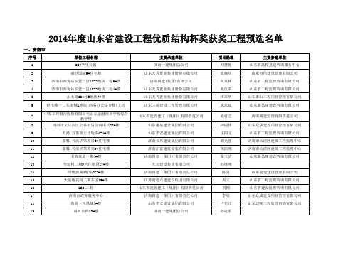 2014年度山东省建设工程优质结构杯奖获奖工程预选名单12_25