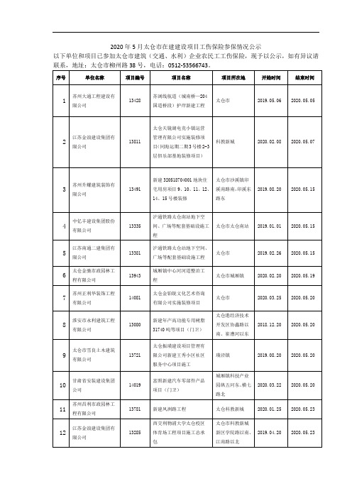 2020年5月太仓市在建建设项目工伤保险参保情况公示