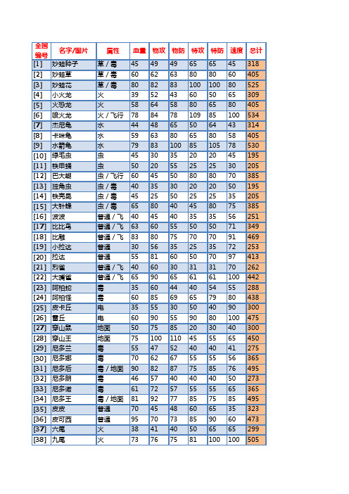 口袋妖怪黑白649全PM资料Excel版