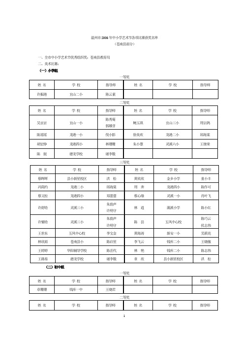 温州市2006年中小学艺术节各项比赛获奖名单