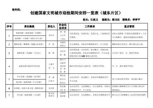 创建国家文城市迎检期间安排一览表(城东片区)