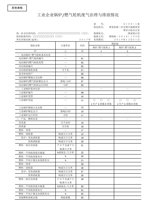 工业企业锅炉燃气轮机废气治理与排放情况