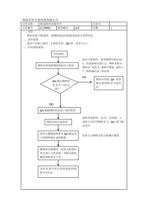 领退料流程