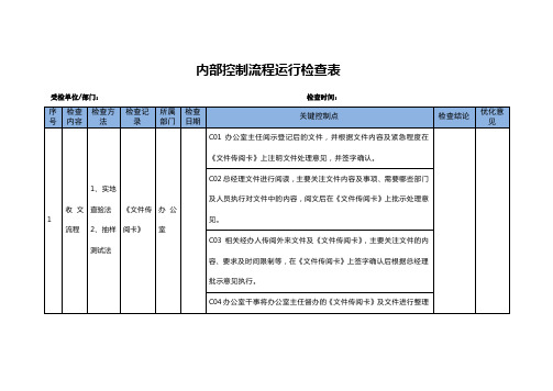 集团内部控制流程运行检查表