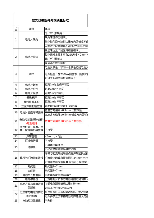 双玻组件外观质量标准